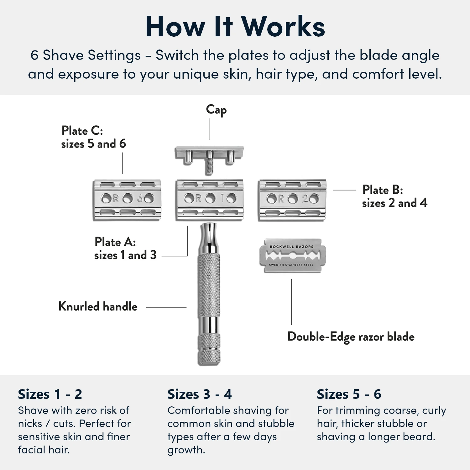 Rockwell 2C Shave Kit - Image 7
